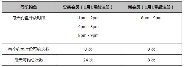 影片原定档2019年4月12日，现在挪到了2020年1月17日